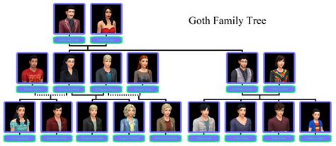 bella goth|bella goth family tree.